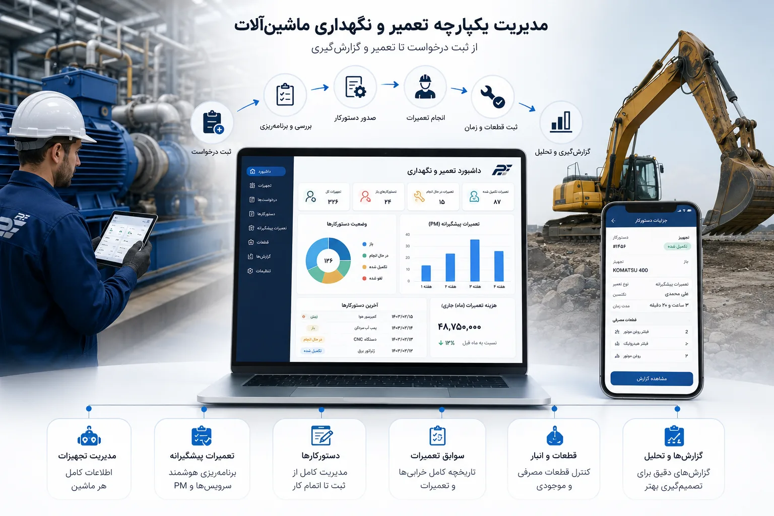 نرم افزار تعمیرنگهداری پرتو