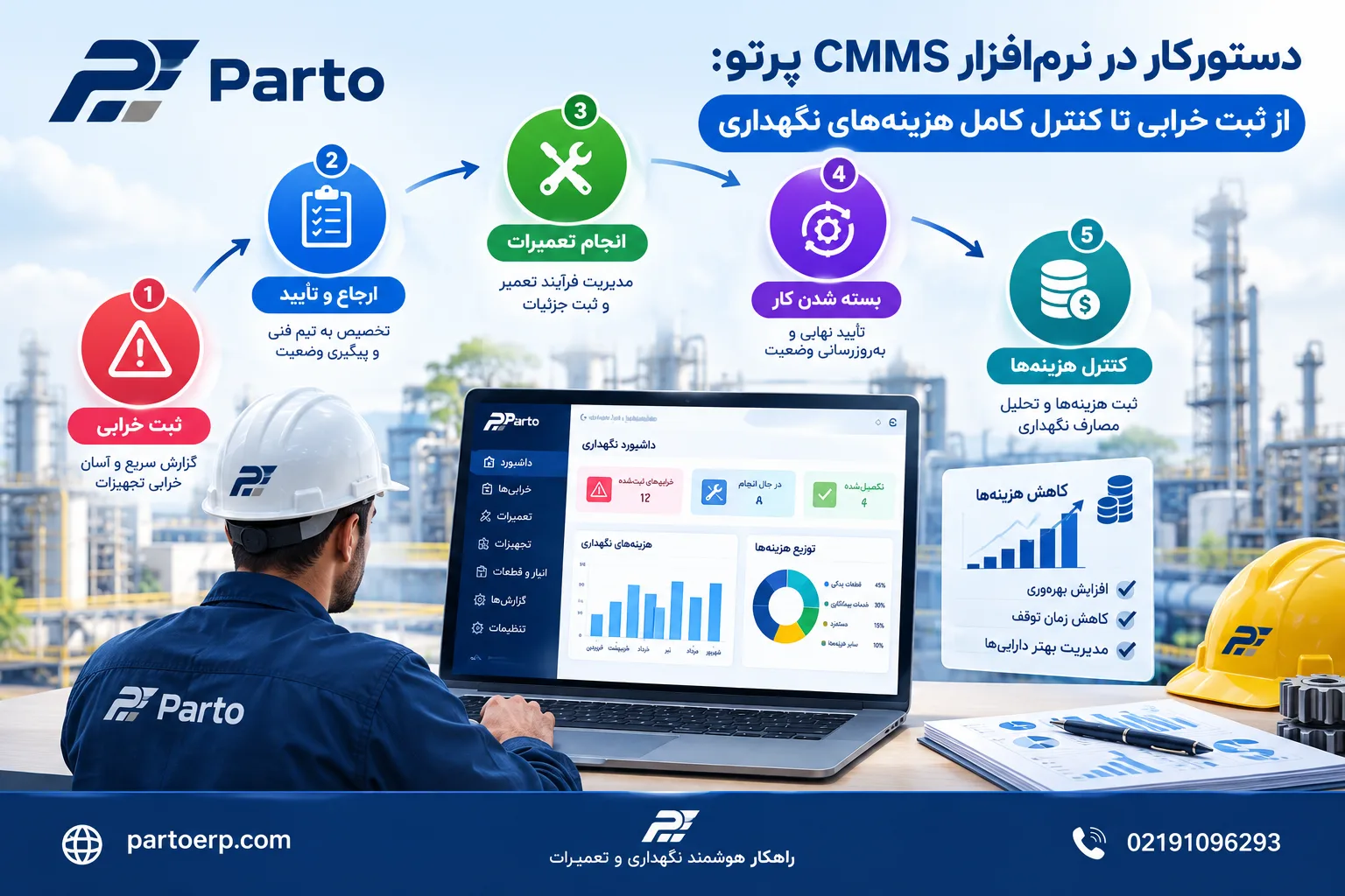 دستورکار CMMS