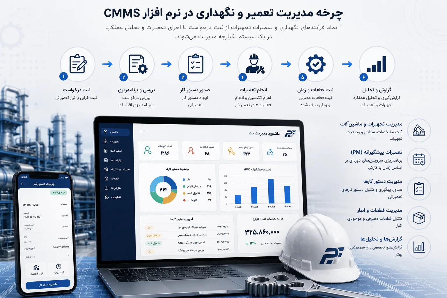 مدیریت تعمیرنگهداری پرتو