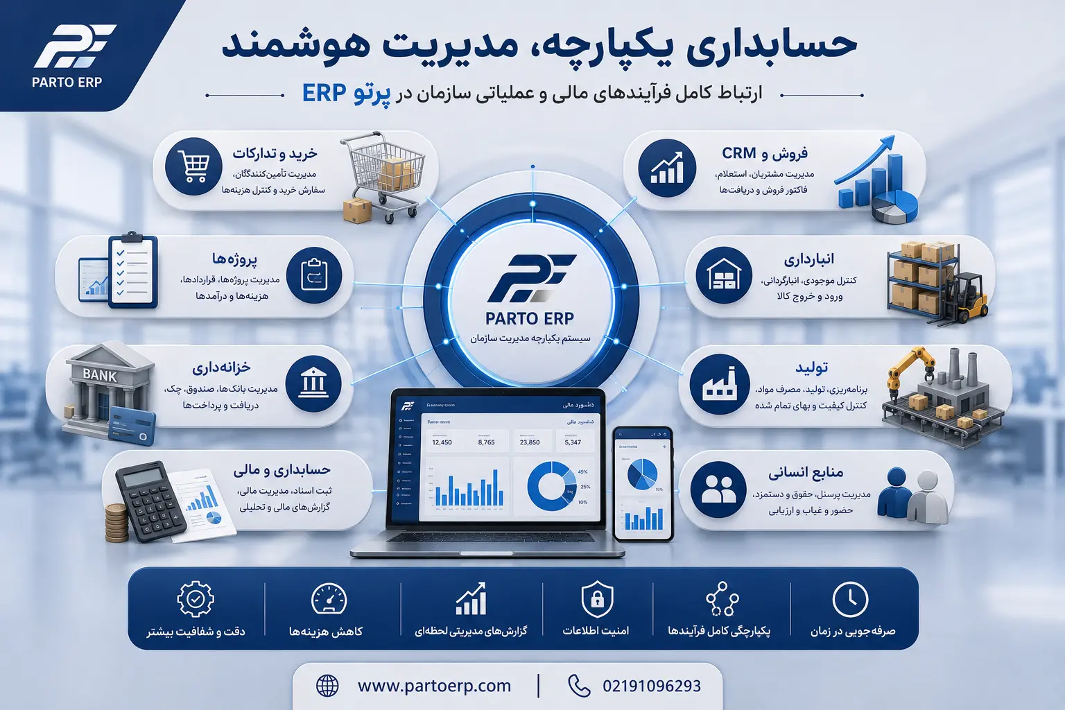 نرم افزار erp پرتو