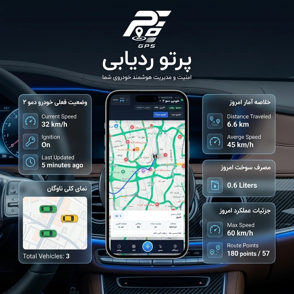 نرم افزار جی پی اس پرتو