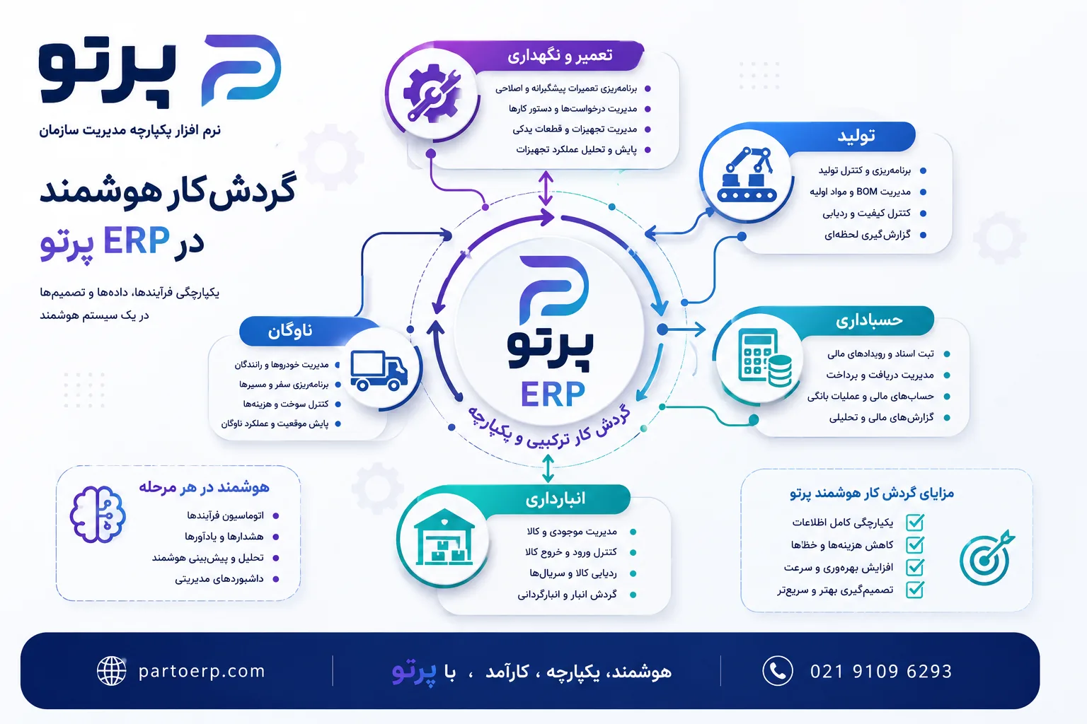 نرم افزار erp پرتو