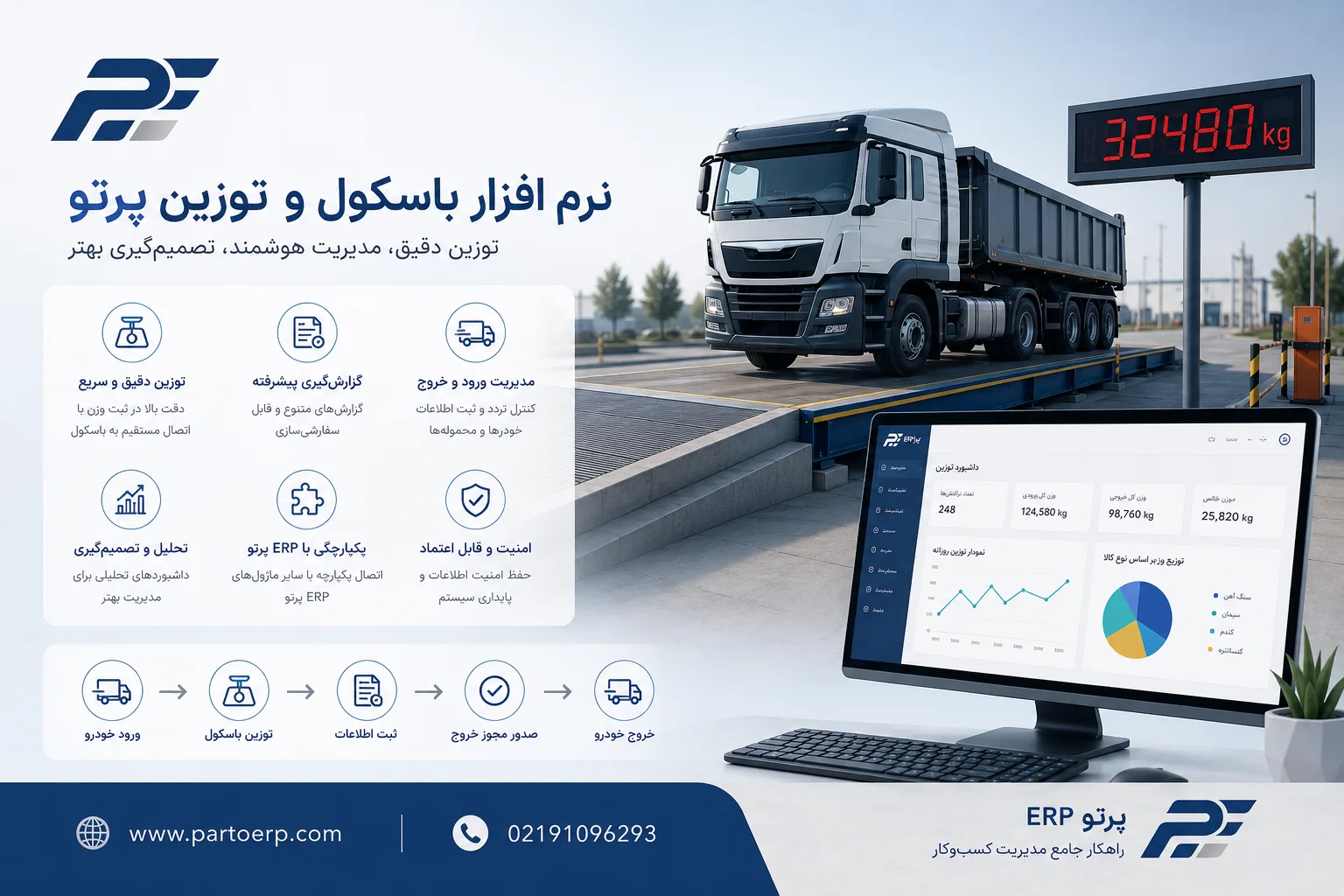 نرم افزار پرتو توزین باسکول