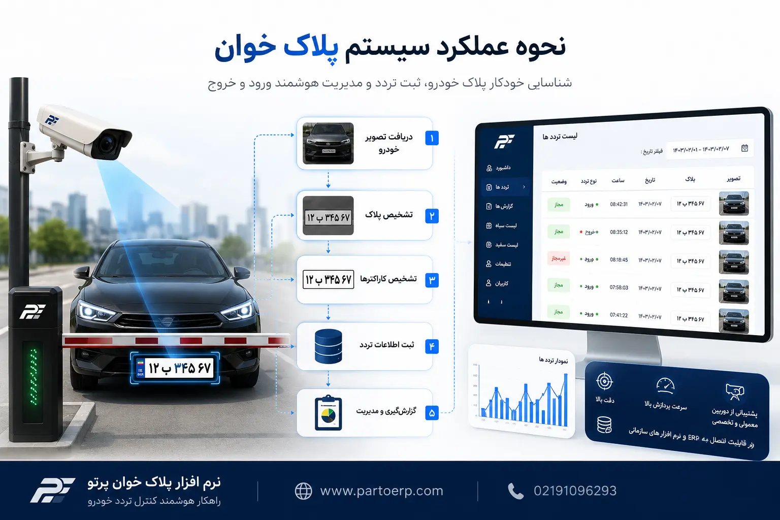 نرم افزار پلاک خوان پرتو