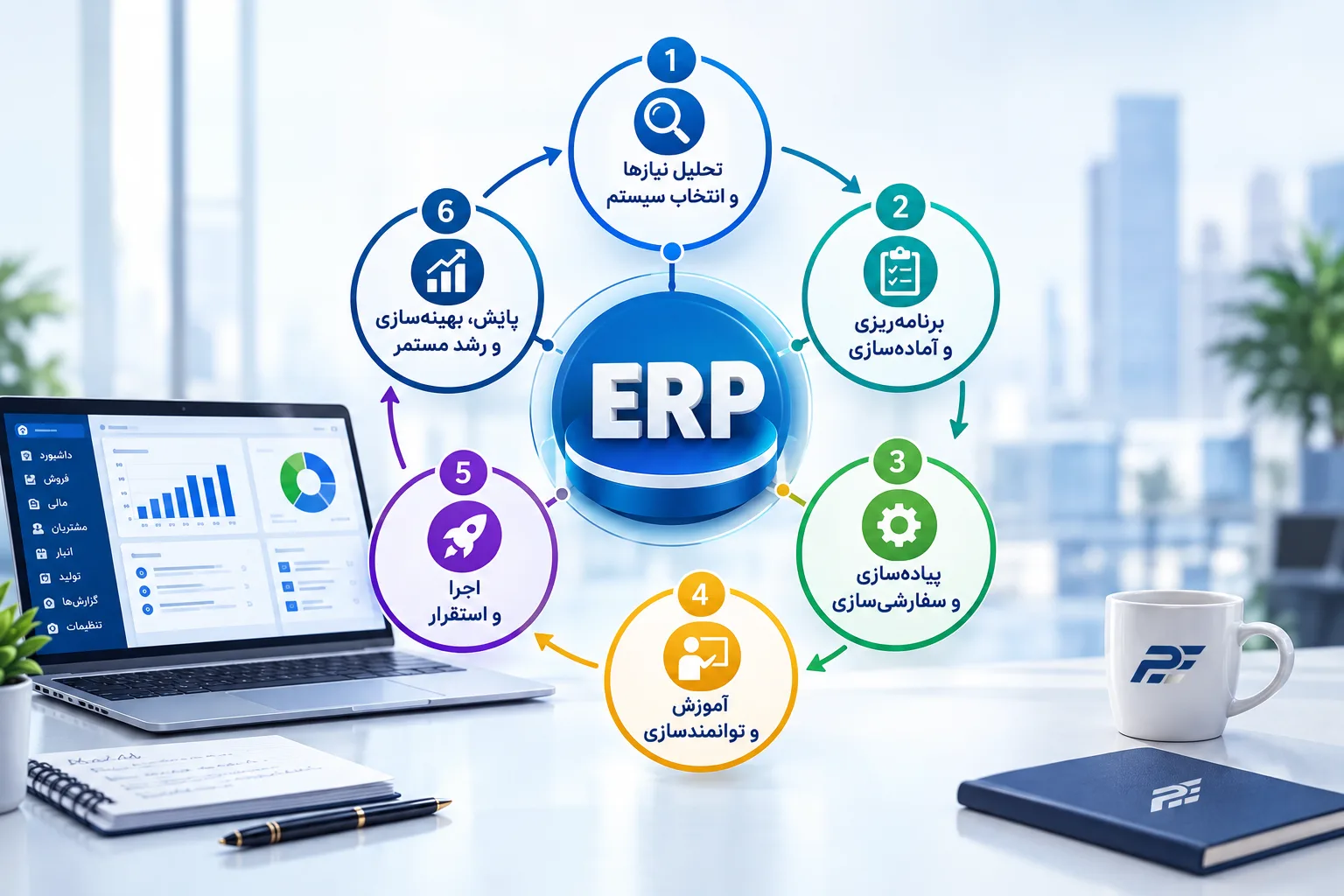 نرم افزار Erp پرتو