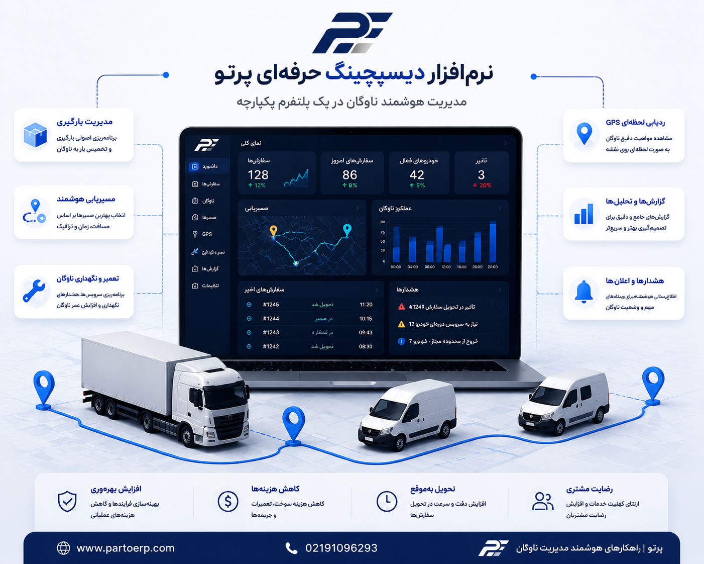 نرم افزار دیسپچینگ پرتو