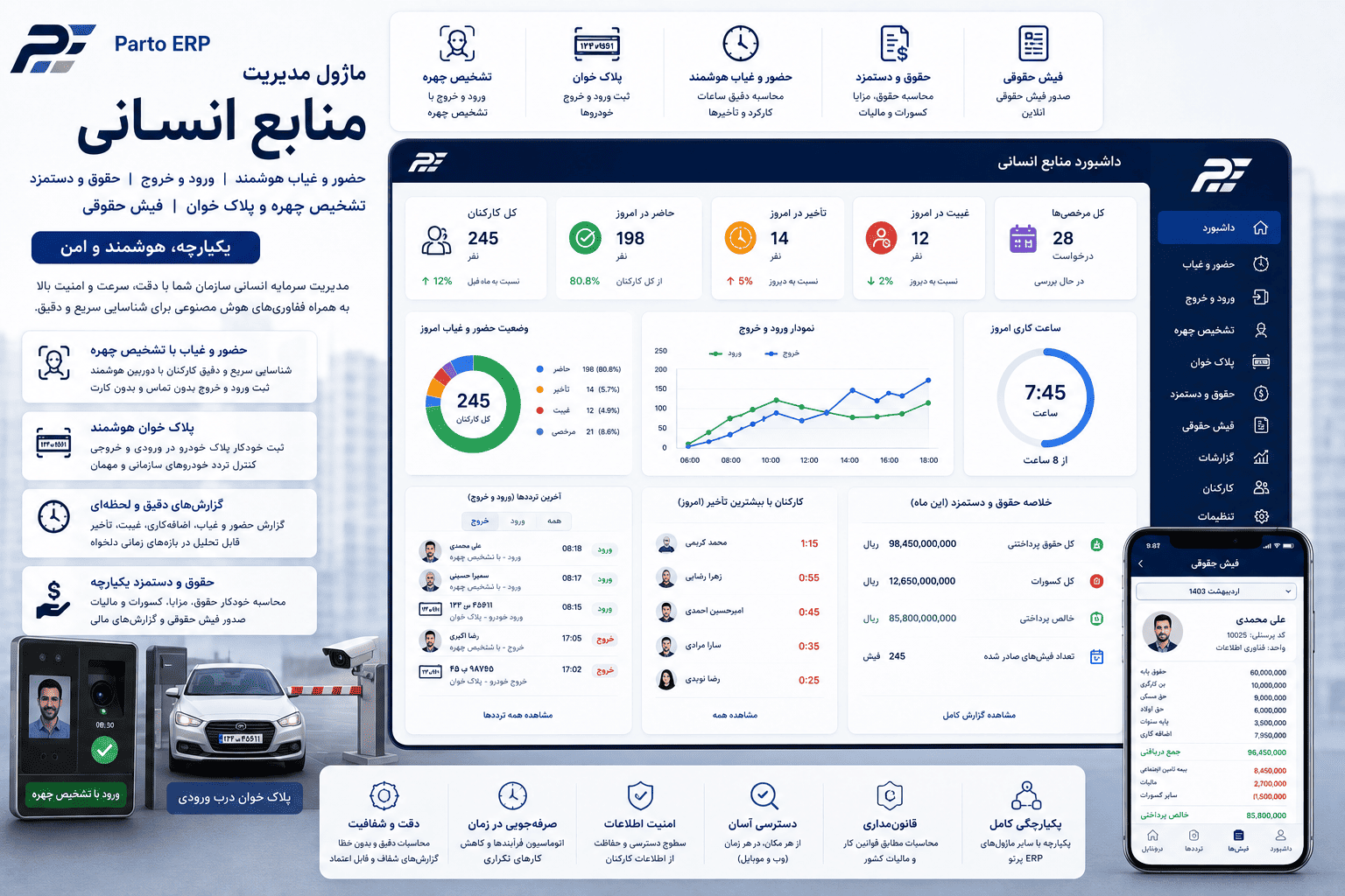 نرم افزار مدیریت منابع انسانی (HRM) و حضور و غیاب در ERP؛ مدیریت هوشمند پرسنل، حقوق و دستمزد و فیش حقوقی با نرم افزار پرتو