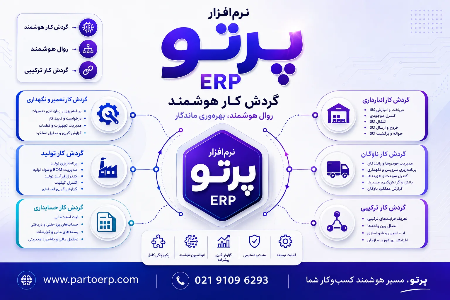 گردش کار در نرم‌افزار ERP پرتو؛ از روال‌های هوشمند تا گردش کار تولید، انبارداری، حسابداری و ناوگان