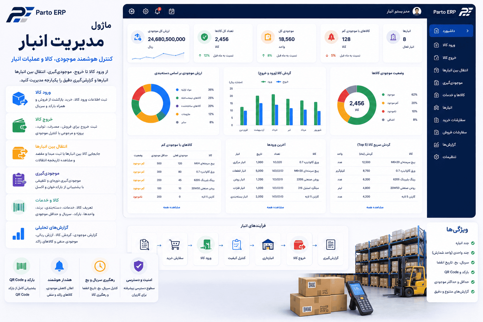 نرم افزار انبارداری ERP؛ مدیریت هوشمند موجودی، FIFO، LIFO و کنترل کامل انبار با نرم افزار پرتو
