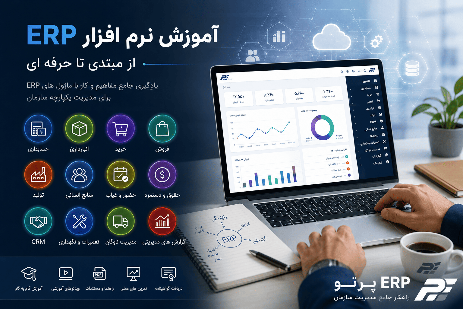 آموزش نرم افزار ERP؛ راهنمای کامل یادگیری ERP از مبتدی تا حرفه‌ای + معرفی ERP پرتو