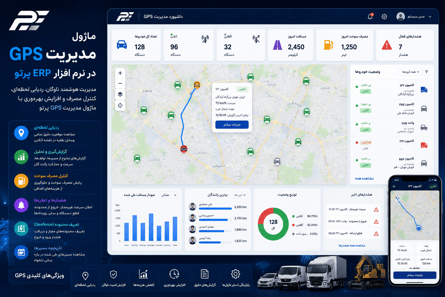 نرم افزار GPS و مدیریت ناوگان پرتو؛ کنترل هوشمند خودروها، ماشین‌آلات و تجهیزات سازمانی در بستر ERP