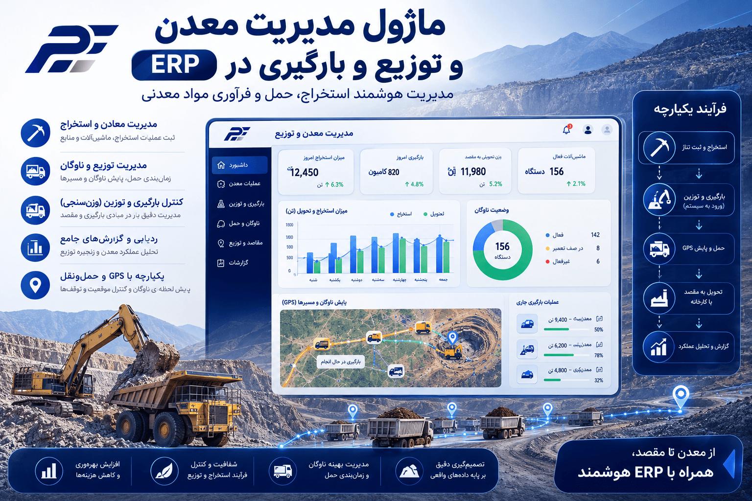 نرم افزار مدیریت بارگیری و توزیع معدن؛ کنترل هوشمند حمل مواد معدنی با ERP و نرم افزار پرتو