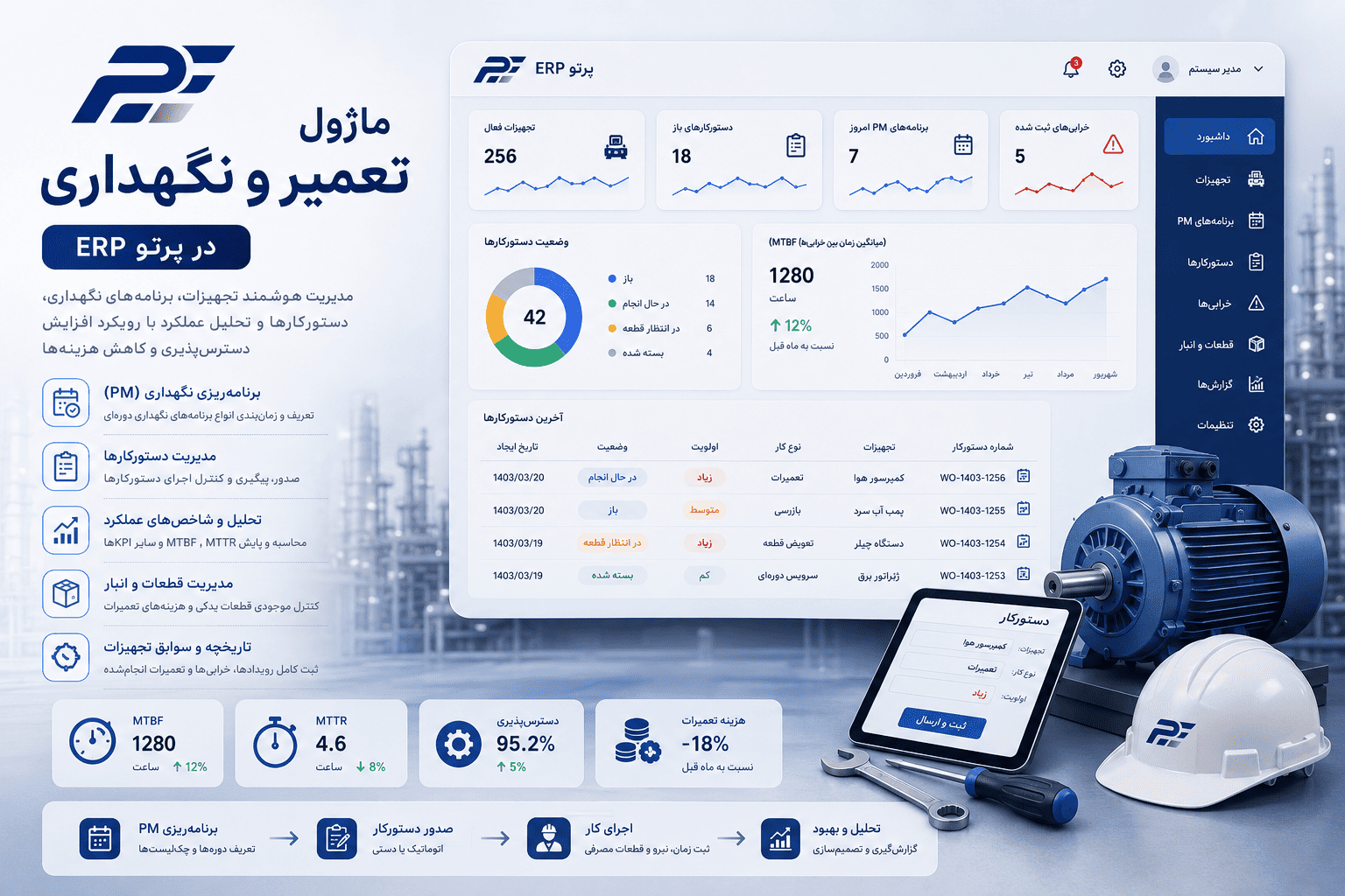 نرم افزار نگهداری و تعمیرات (CMMS) در ERP؛ مدیریت هوشمند PM، Work Order و تعمیرات پیشگیرانه با هوش مصنوعی در نرم افزار پرتو