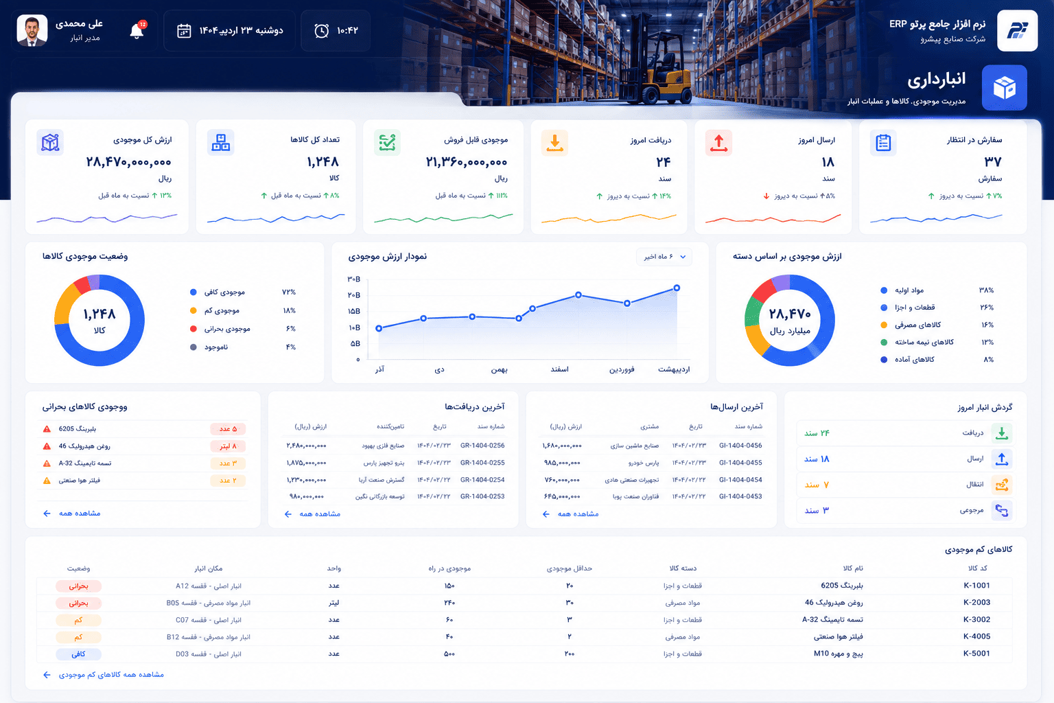 نرم افزار انبارداری ERP پرتو یکی از ماژول‌های تخصصی ERP پرتو
