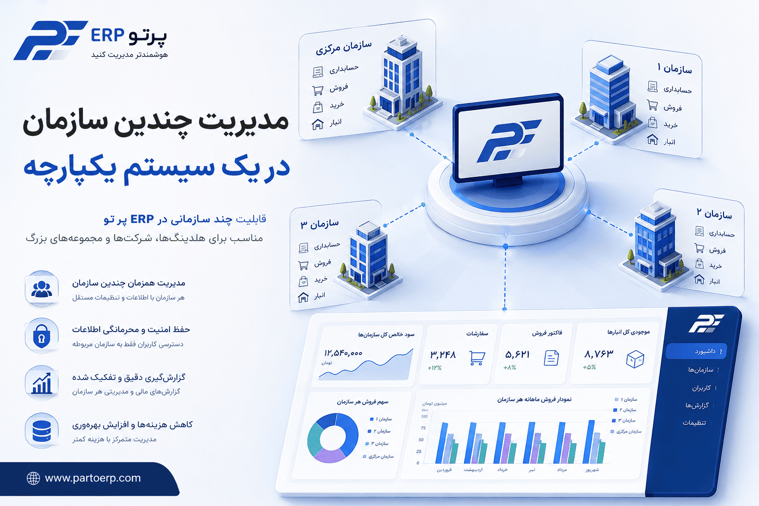 نرم افزار ERP چند سازمانی | مدیریت چند شرکت با ERP پرتو