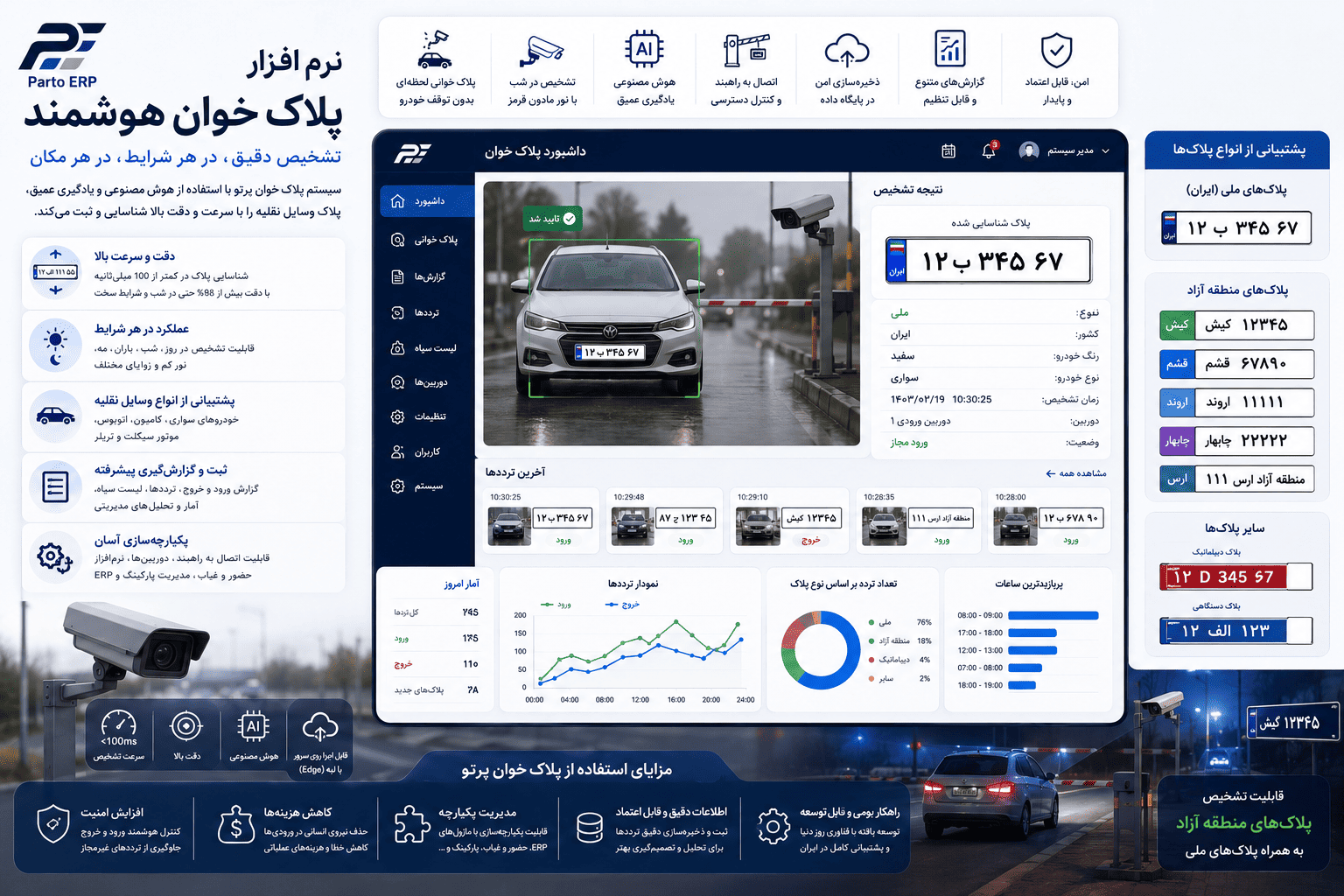 نرم افزار پلاک خوان هوشمند (LPR)؛ کنترل تردد خودروها با هوش مصنوعی در نرم افزار پرتو