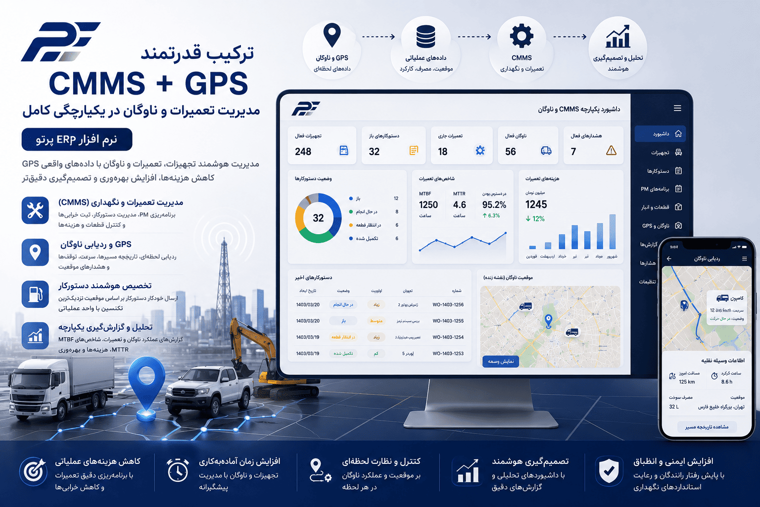 نرم افزار CMMS و مدیریت ناوگان یکپارچه با GPS؛ نسل جدید نگهداری و تعمیرات هوشمند در نرم افزار پرتو