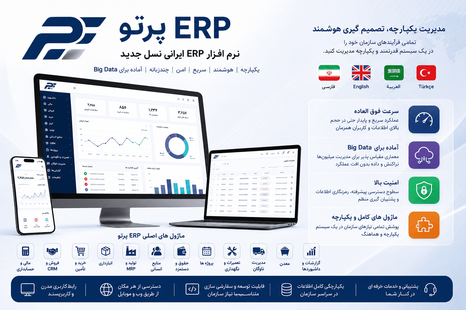 نرم افزار ERP چیست؟ معرفی کامل ERP پرتو؛ بهترین ERP ایرانی با پشتیبانی از فارسی، انگلیسی، عربی و ترکی