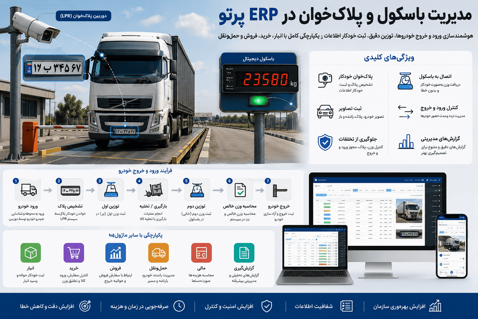 مدیریت باسکول و پلاک‌خوان چیست و چرا برای سازمان‌ها اهمیت دارد؟
