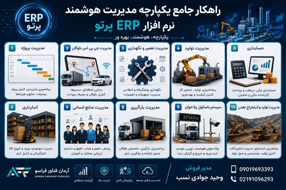نرم افزار ERP پرتو چیست؟