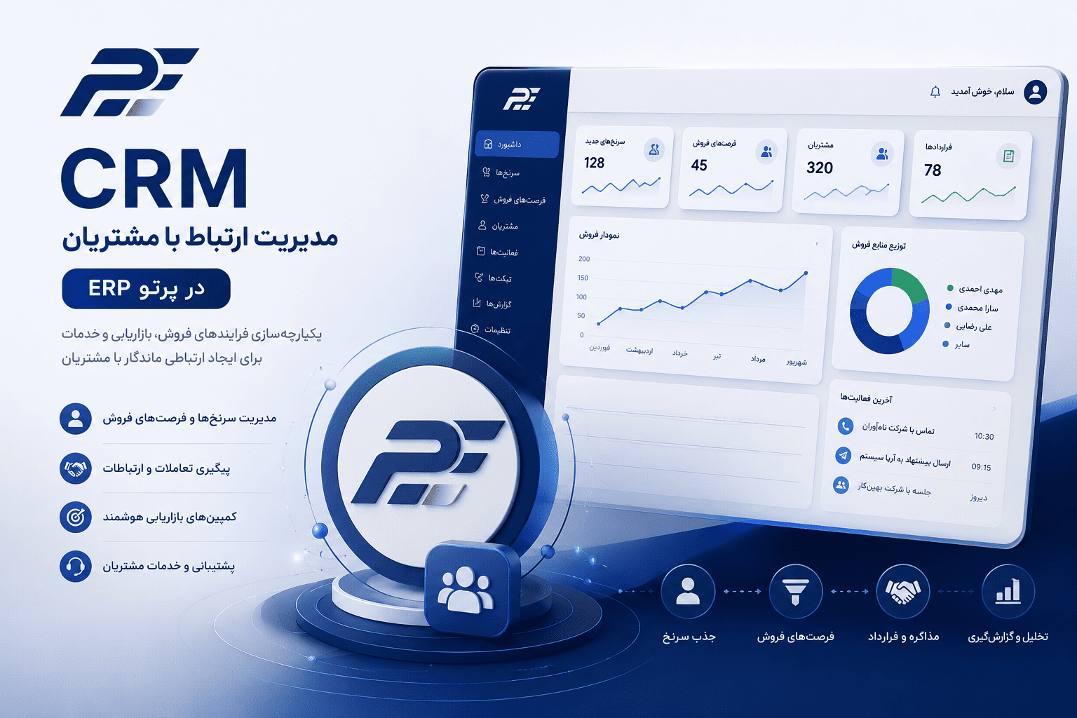 نرم افزار ERP، CRM و مدیریت پروژه؛ راهکار یکپارچه برای رشد کسب‌وکار با نرم افزار پرتو