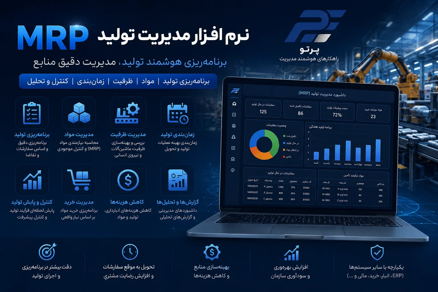 نرم‌افزار مدیریت تولید MRP چیست؟ | برنامه‌ریزی هوشمند تولید و مدیریت مواد