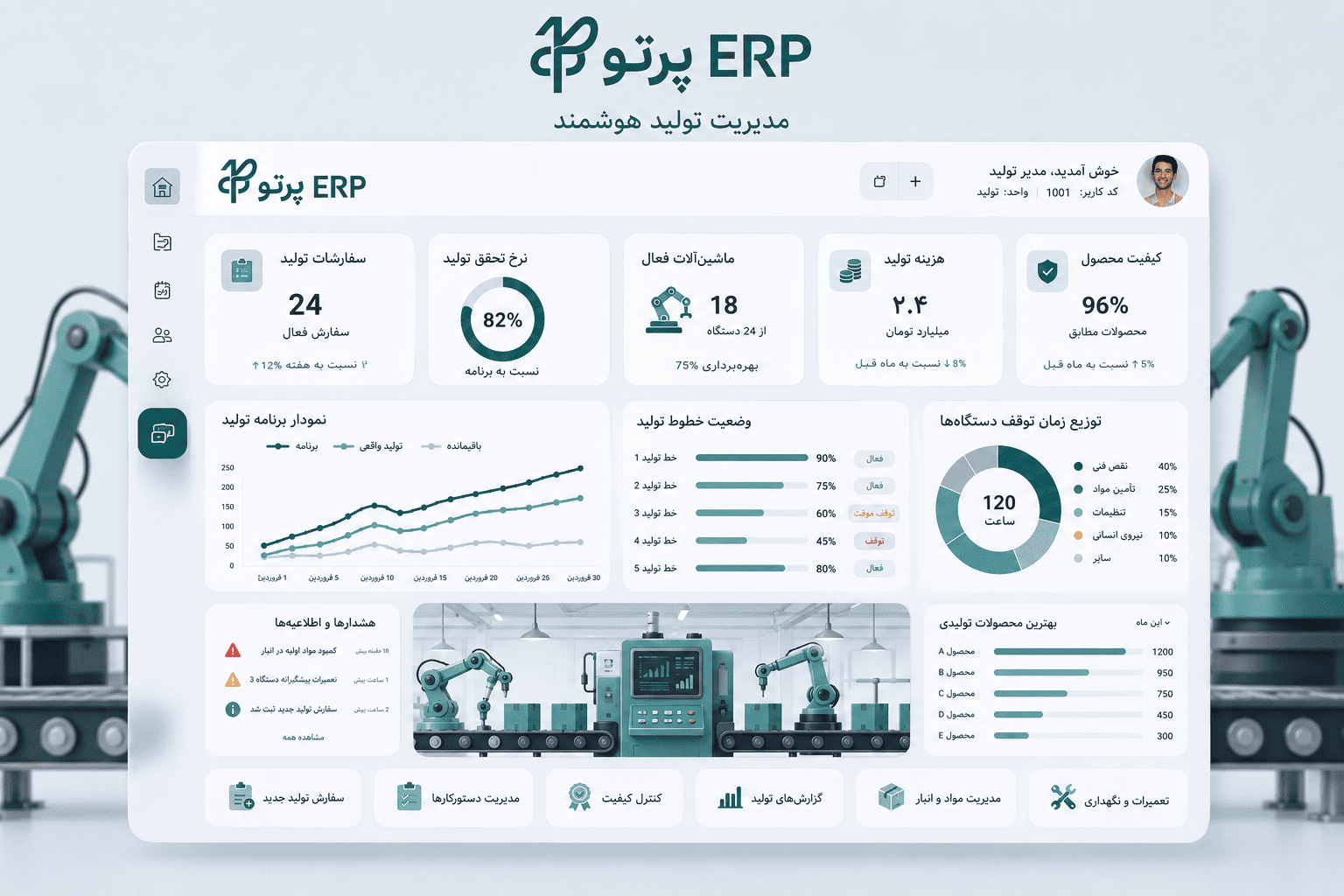 نرم افزار پرتو Erp