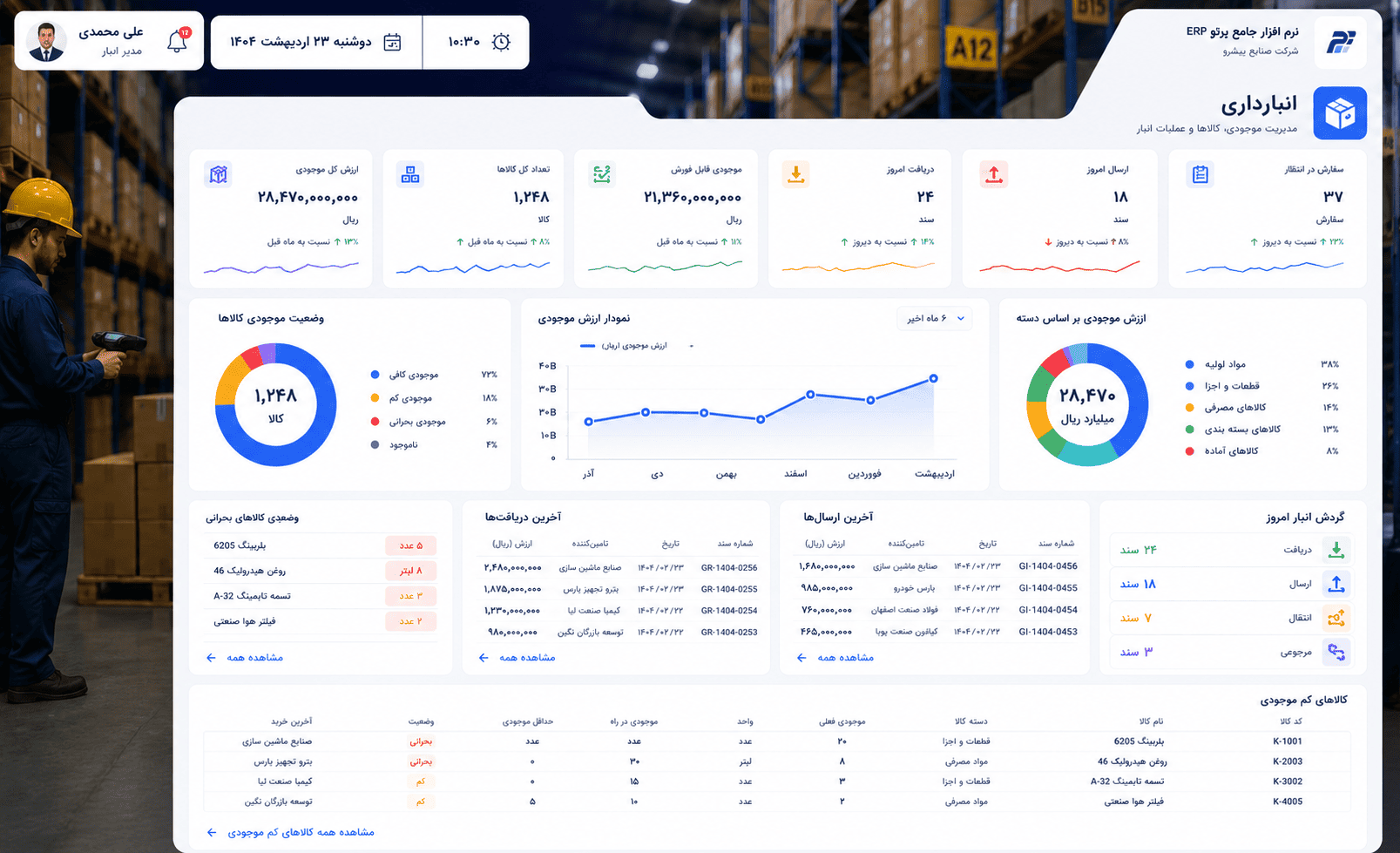 نرم افزار پرتو
