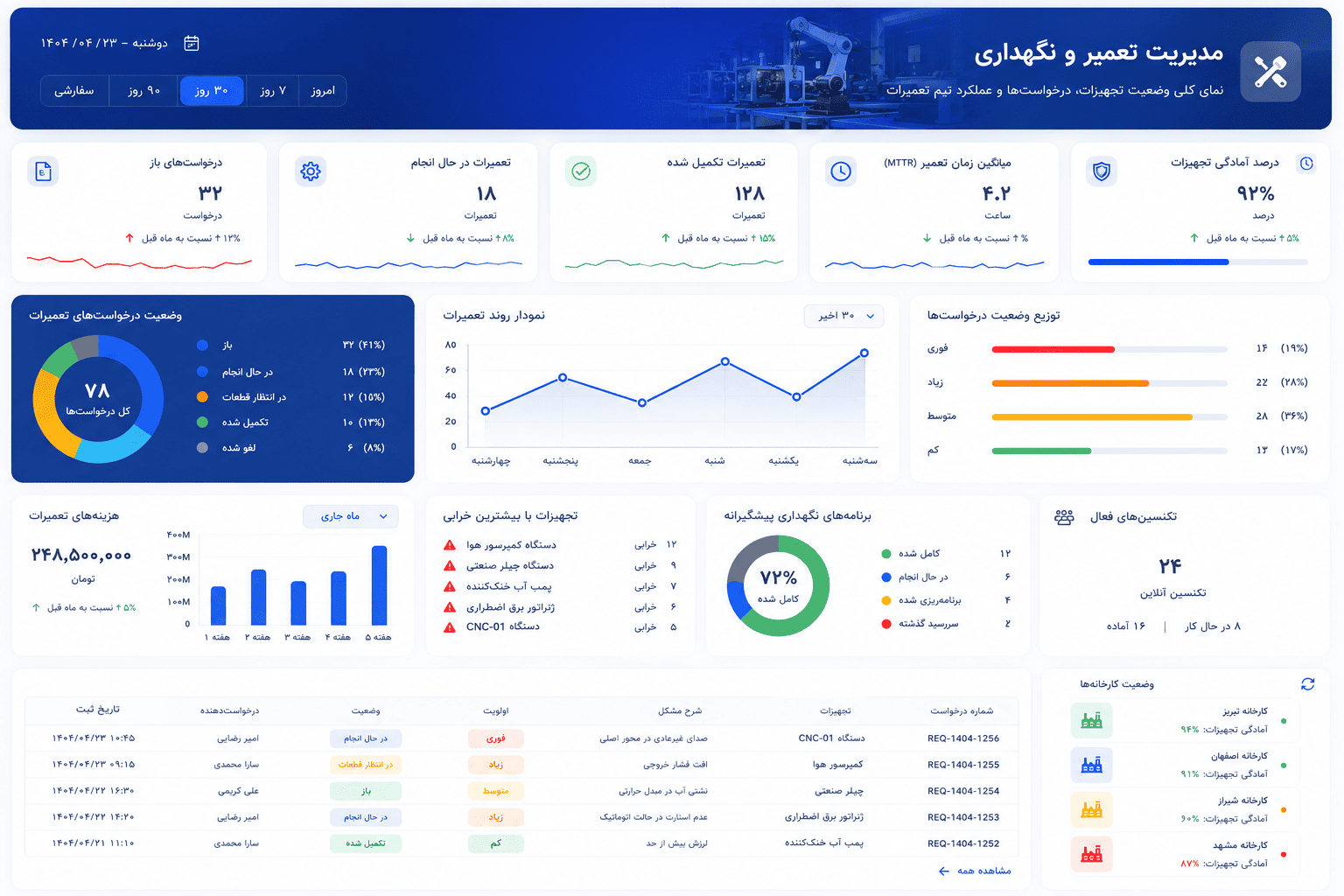 نرم افزار پرتو